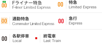 種別