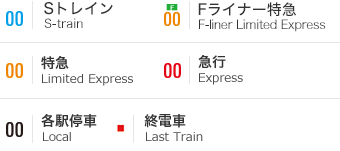 種別