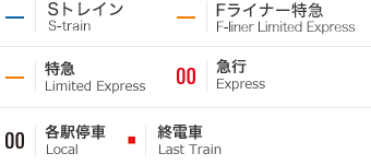 種別